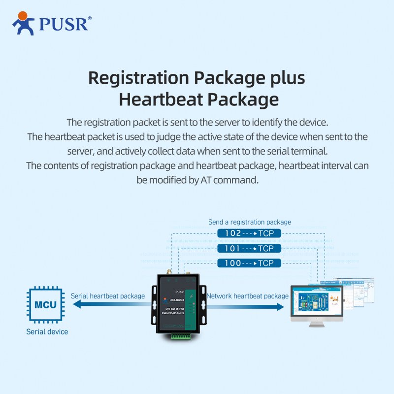 USR-MB706 Global Frequency Serial RS232 RS485 LTE Cat1 Modem With NBIoT GNSS 4G SIM Card Slot Industrial Cellular Modem